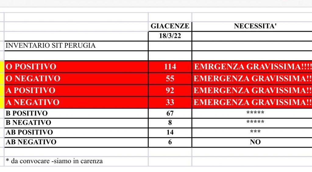 Emergenza sangue